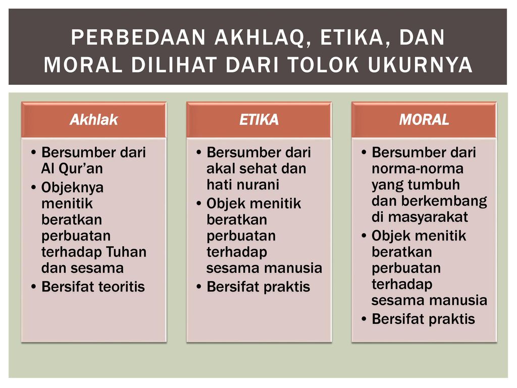 AKHLAQ Etika Dan Moral Serta Contoh Contoh Akhlaq Mulia Rasulullah